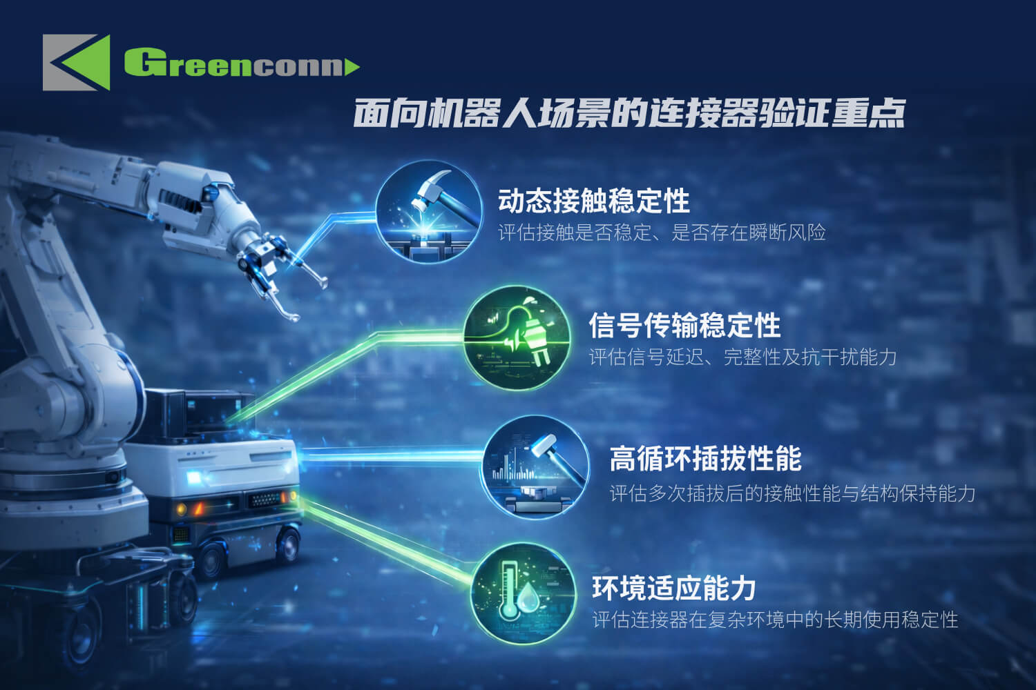 面向不同应用工况的机器人连接器验证重点