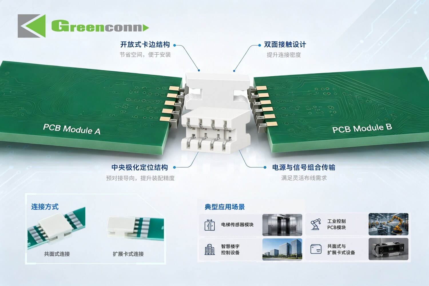 Greenconn CBFA201系列開放式卡邊BTB連接器結構特點