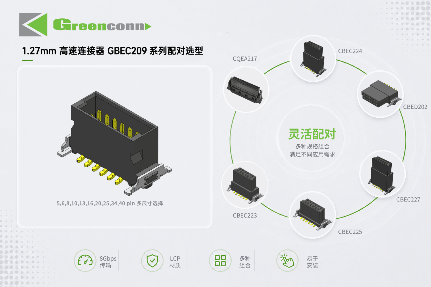 Greenconn 1.27mm高速板对板GBEC209系列连接器配对选型