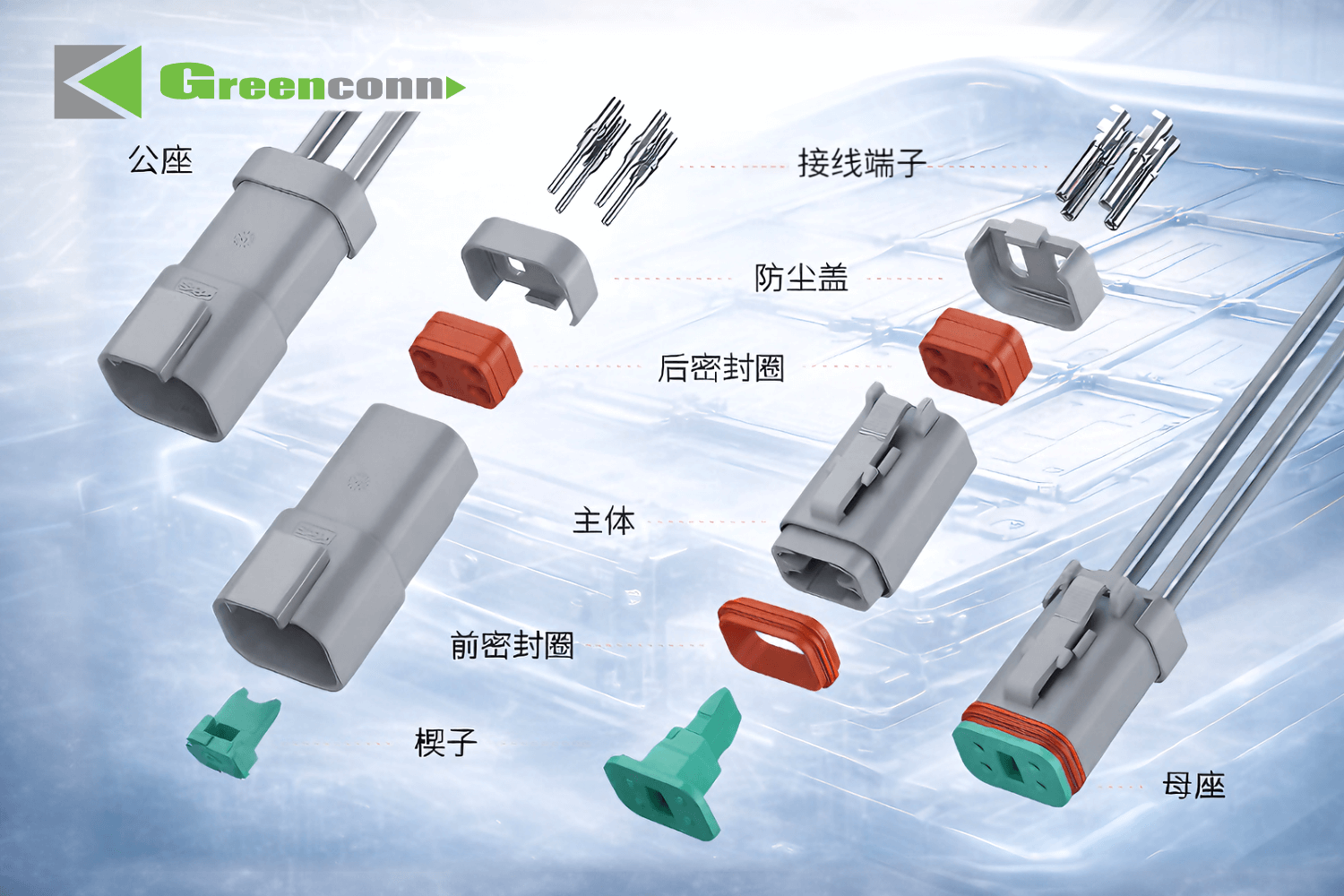 Greenconn GT系列防水连接器结构示意图