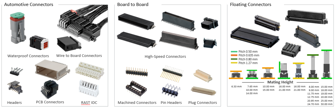 Greenconn to Exhibit at Nepcon Japan 2025