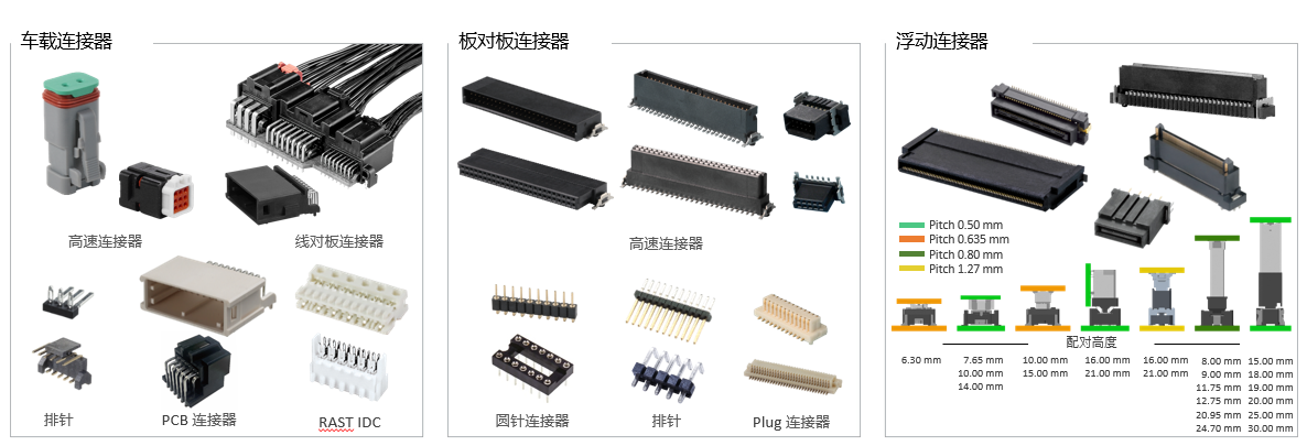 展會預告| Greenconn將亮相2025日本Nepcon電子展