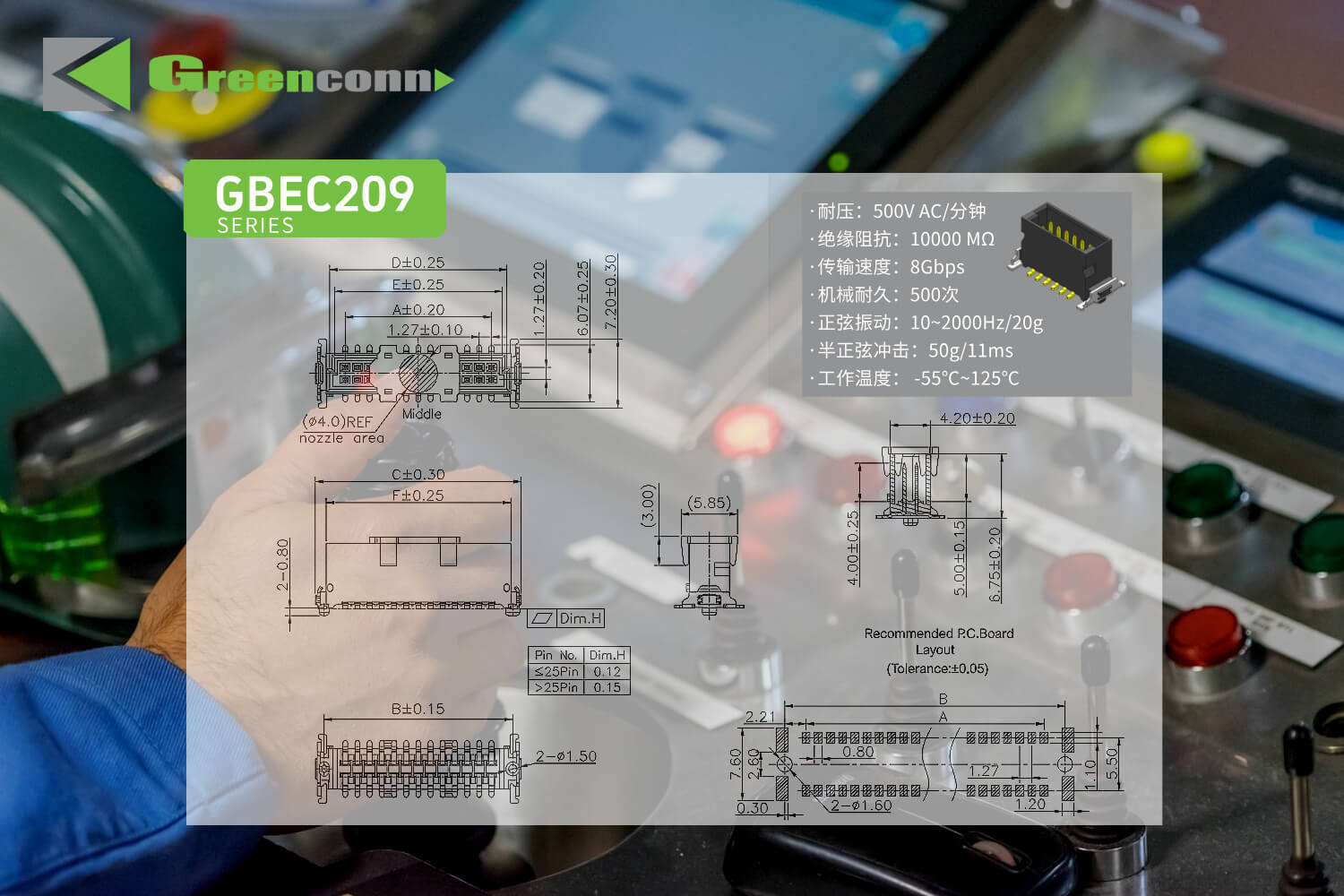 Greenconn高速连接器GBEC209系列