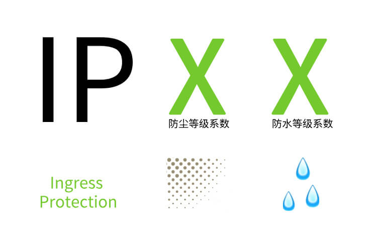 解码连接器IP防护等级：从IP67到IP6K9K的性能与应用